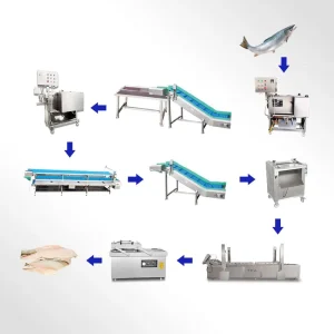 High Output Small Fish Cutting Machine Catfish Fish Tuna Fish Production Line Salmon Cutting Machine