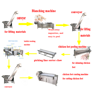 Slaughter Equipment Poultry Chicken Blanching Defeather Plucker Machine (WSML)